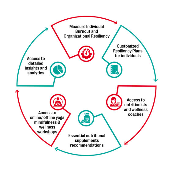 Resiliency-infographic